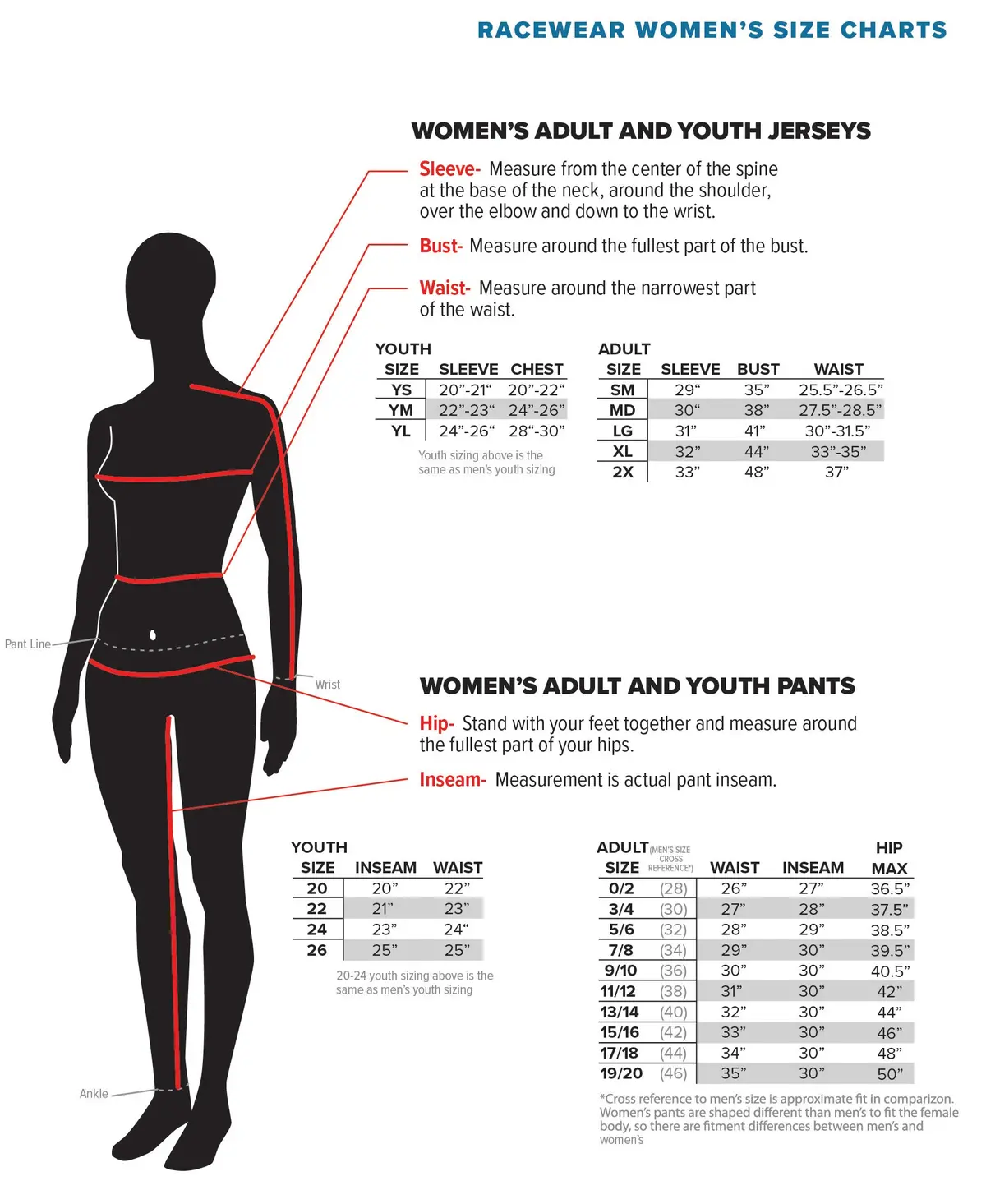 Fly Racing Women's Lite Racewear 2026 Jersey/Pant Kit 22