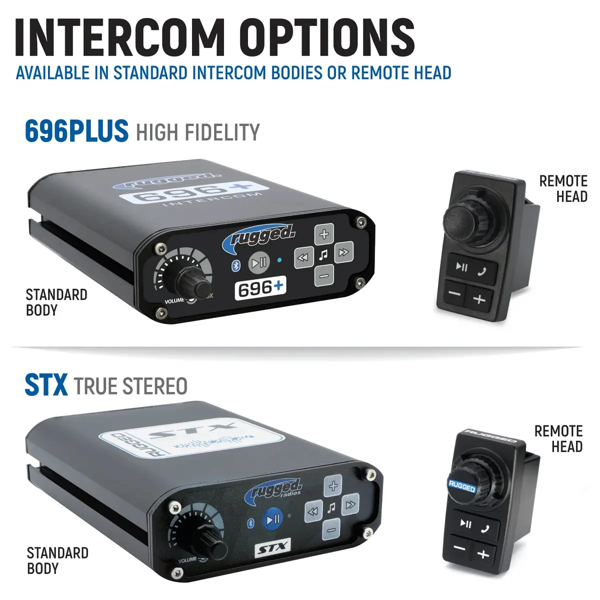 Rugged Radios Complete Communication Kit W/ Bluetooth Intercom & 2-Way Radio For Can-Am Maverick X3 & Max 5
