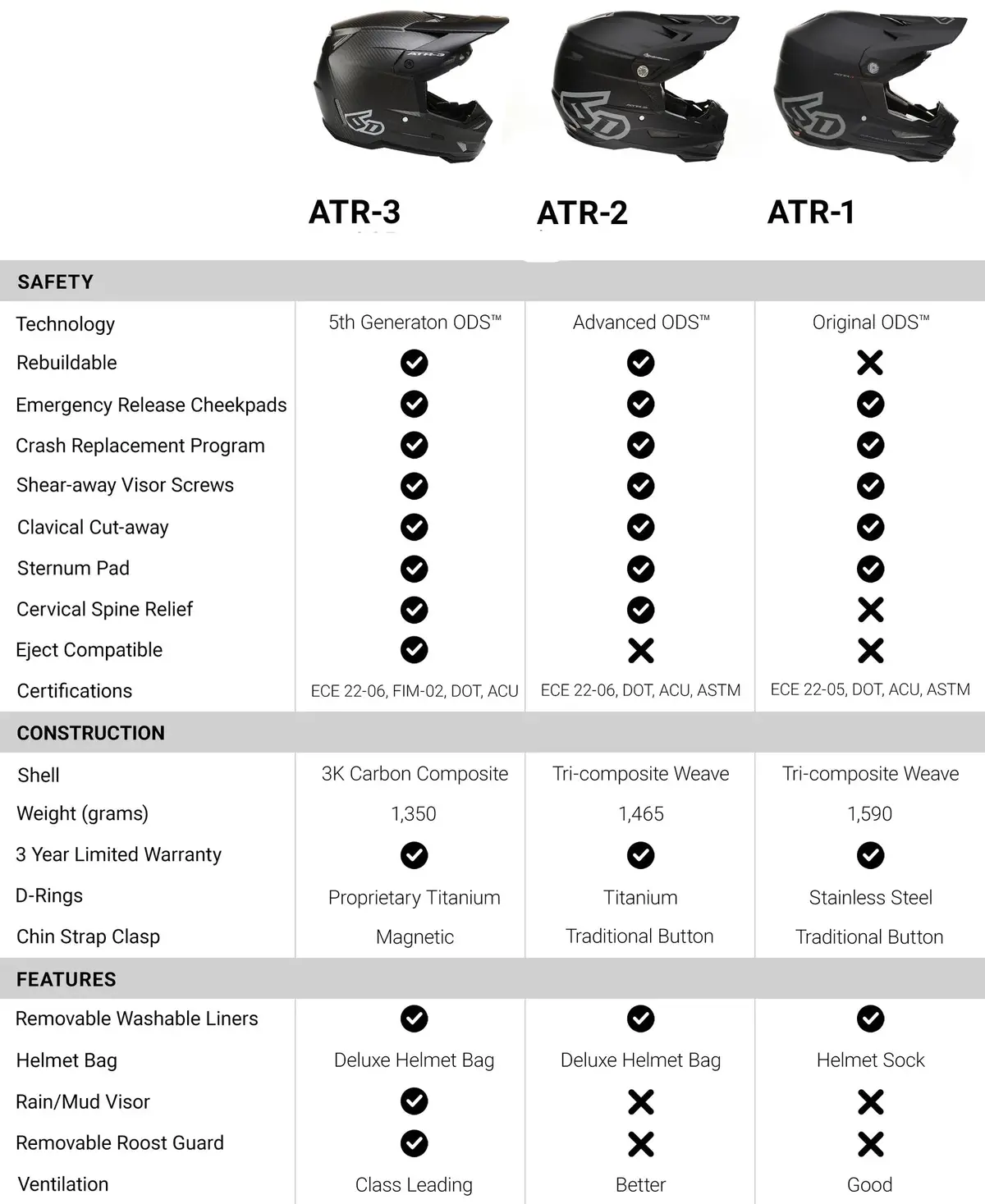 6D Atr-3 Hyper Carbon Composite Moto Helmet 7