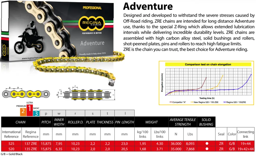Regina Zre Z-Ring Adventure 520 Gold Chain 4