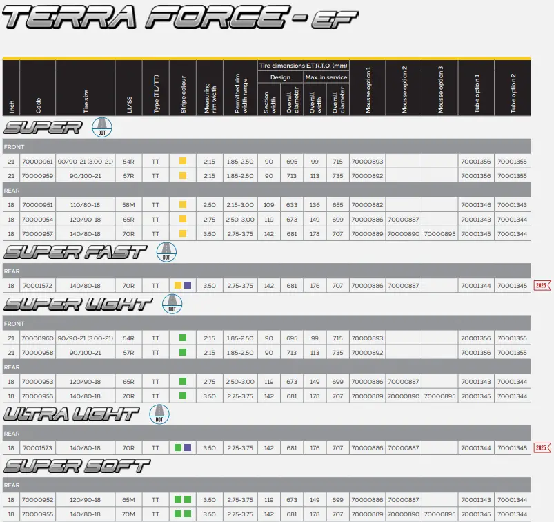 Mitas Terra Force-Ef Super Soft Enduro Tire 2