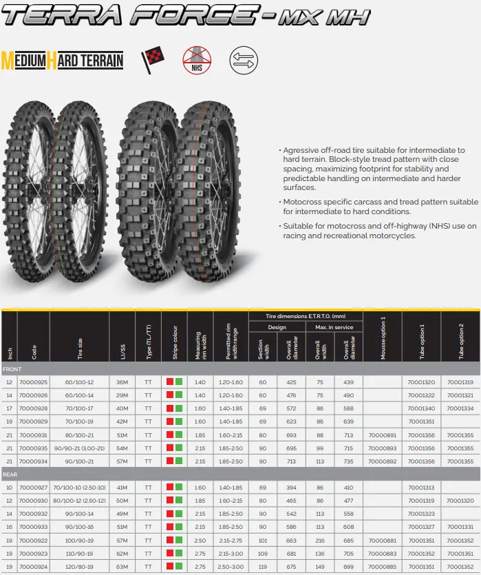 Mitas Terra Force-Mx Mh Tire 4