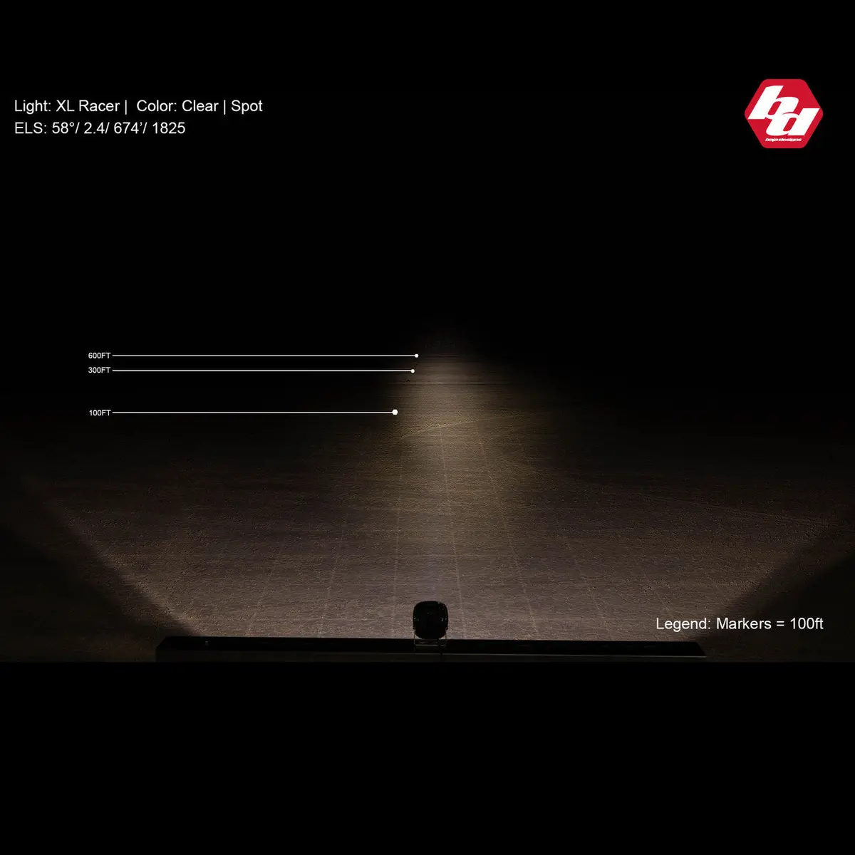 Baja Designs Xl Racer Edition Led Auxiliary Light Pod 2