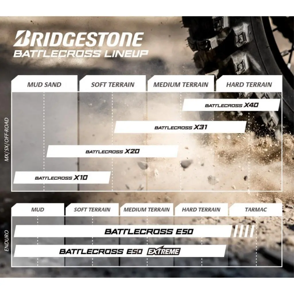 Bridegstone Battlecross X10 Sand & Mud Tires 3