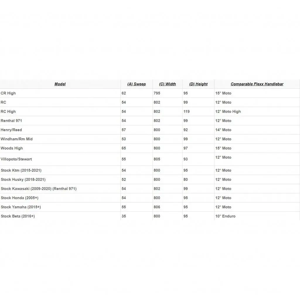Fasst Company | Flexx Handlebar 7