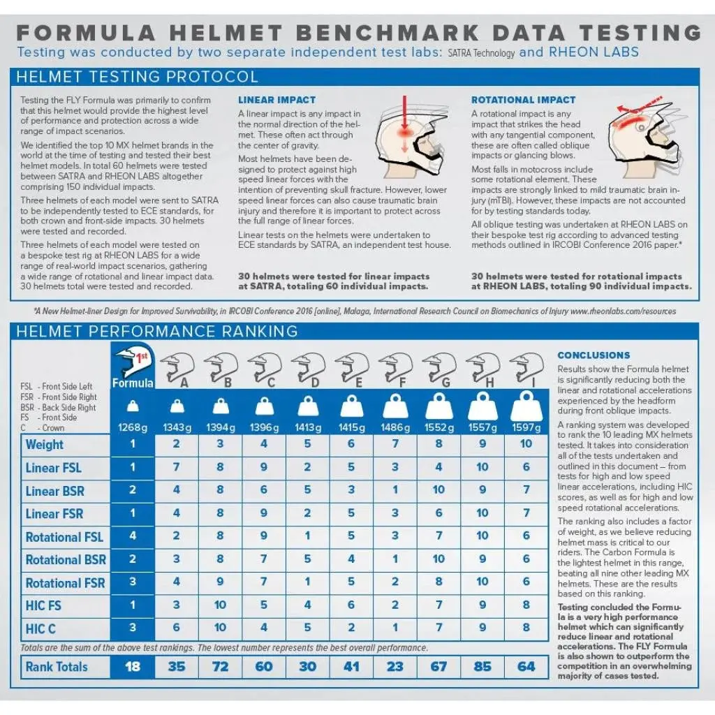 Fly Racing Formula Carbon Tracer Helmet 2023 25