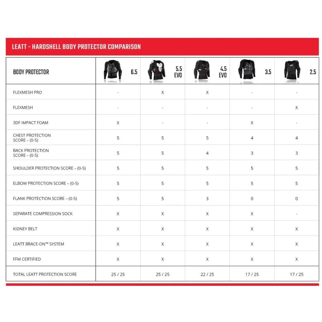 Leatt 4.5 Evo Body Protector V25 3