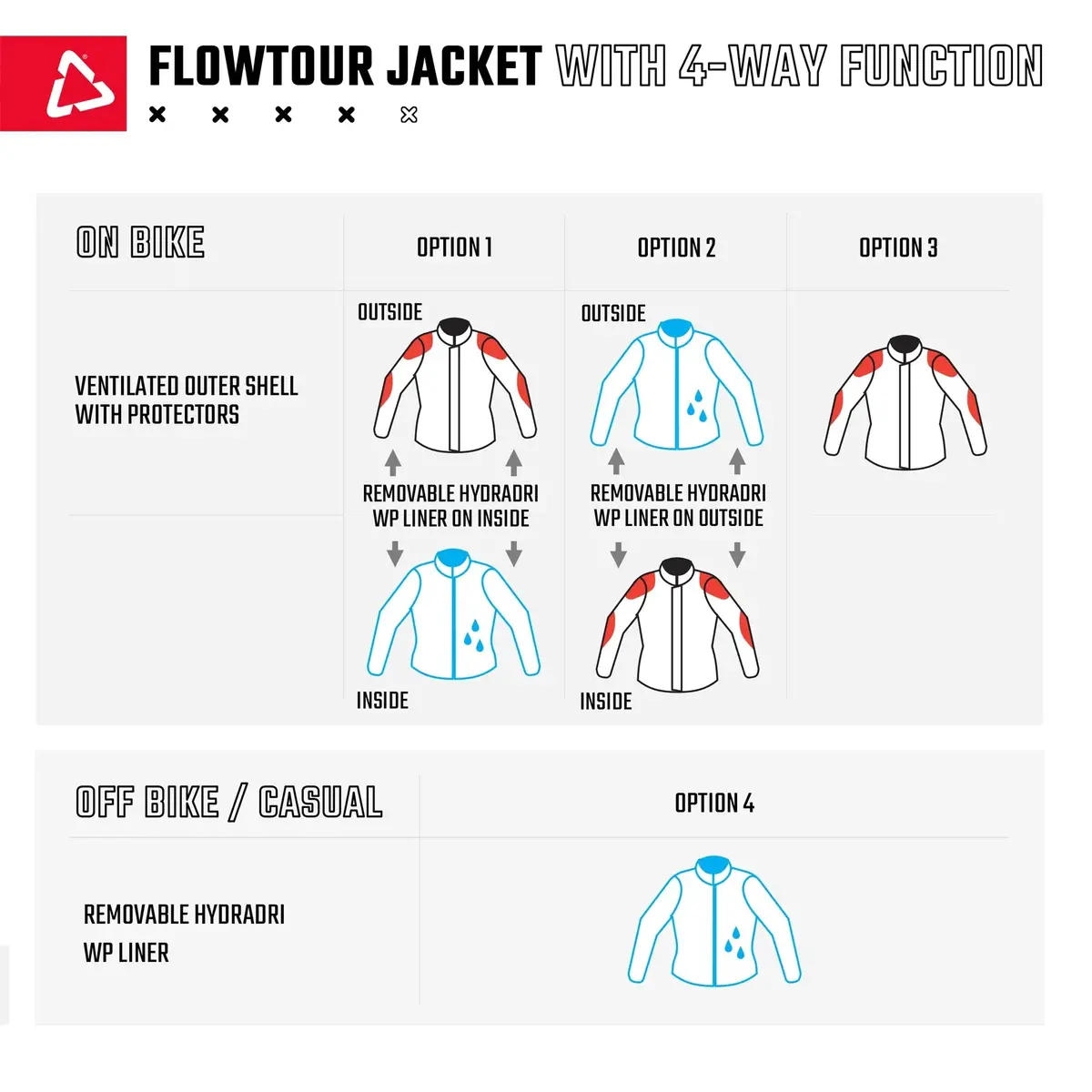 Leatt 7.5 Flowtour Adv/Dualsport Jacket 23