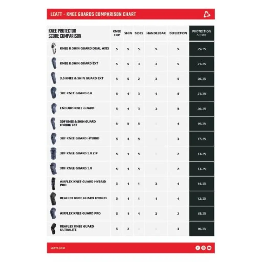 Leatt Reaflex Hybrid Pro Knee Guards V24 5