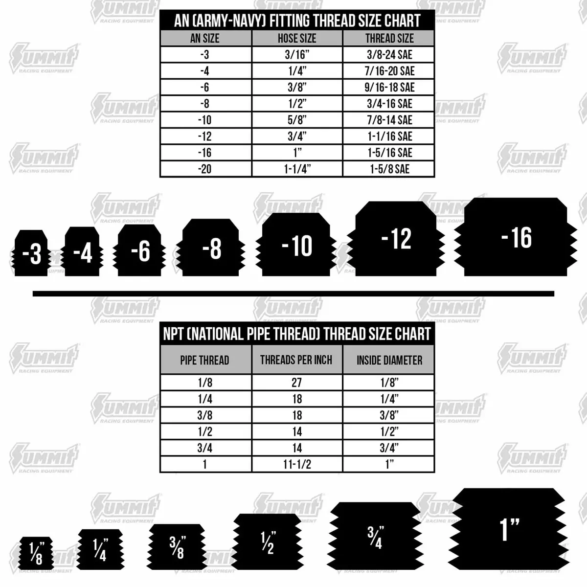 Nitrous Outlet An-To-Npt Adapter Fitting – Precision-Machined For Secure Fluid Connections 2